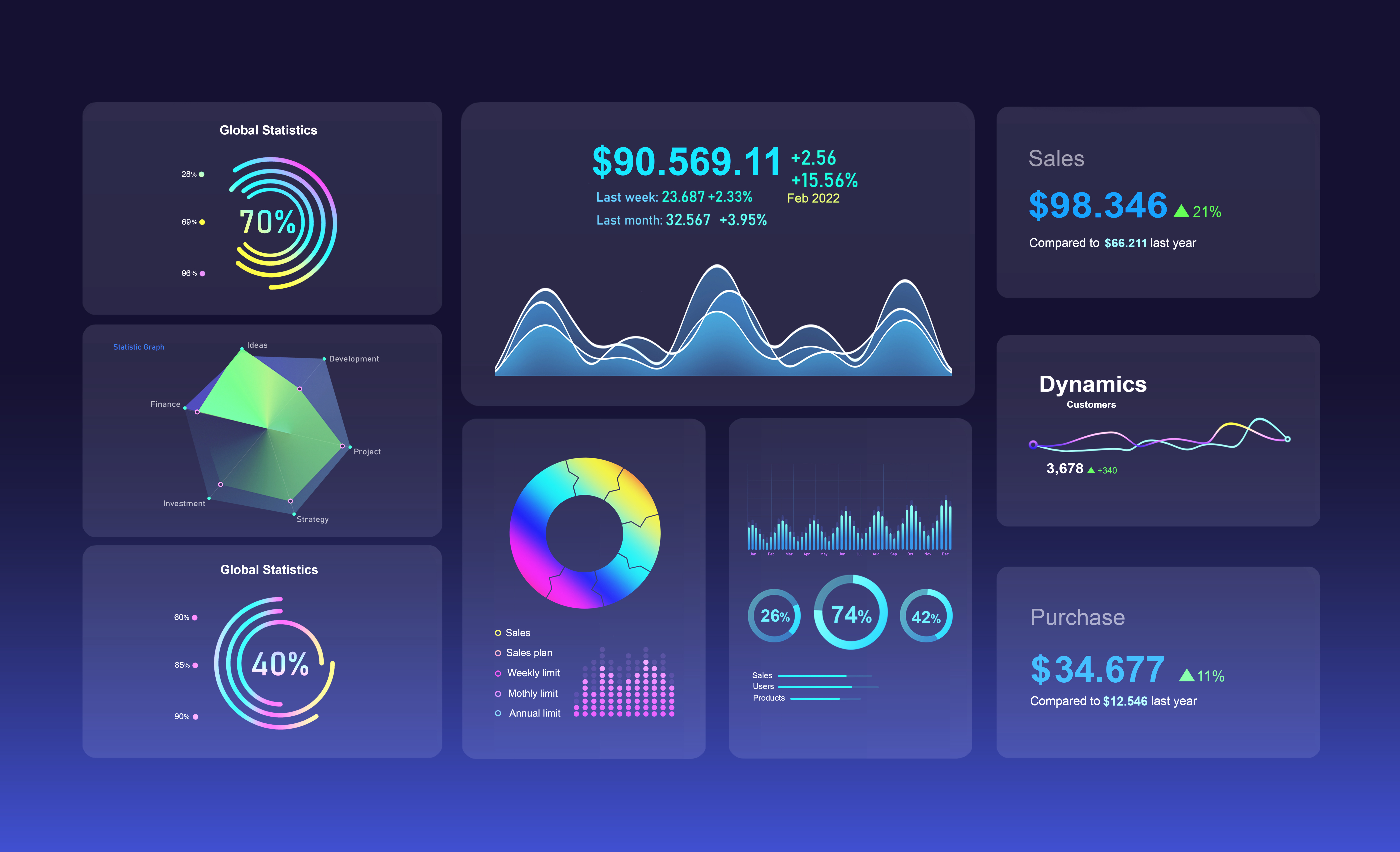 Next.js Dashboard